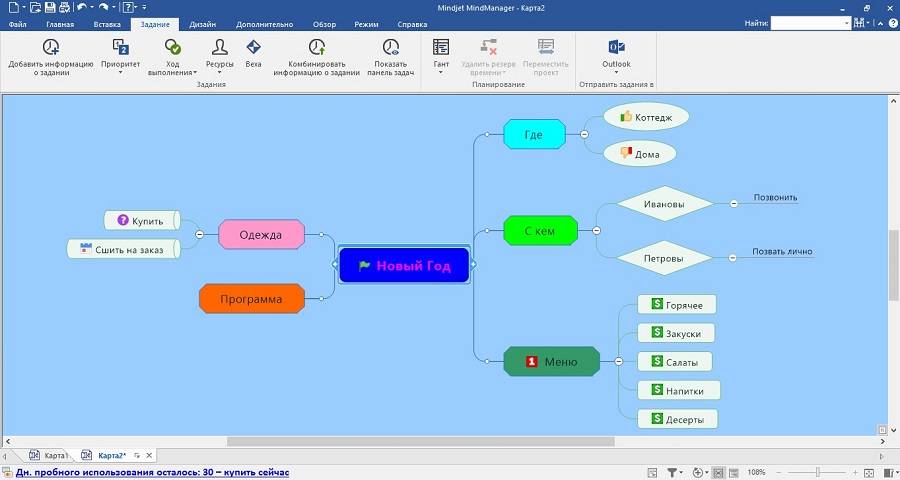 Пример майнд-карты в MindJet Mindmanager